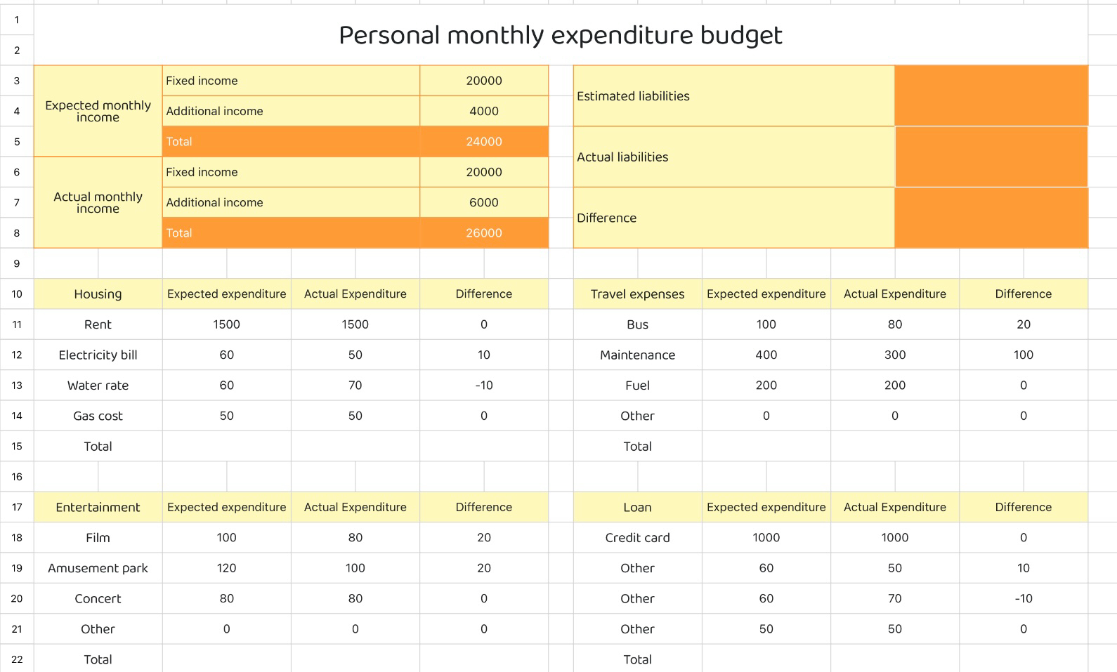 Personal monthly expenditure budget